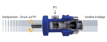 Industrie-Drehmotor-HKS-Funktion-Detail-Start